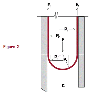 Dimensiones de ancho de convolución estándar y de pistón para sellos de fluoroelastómero